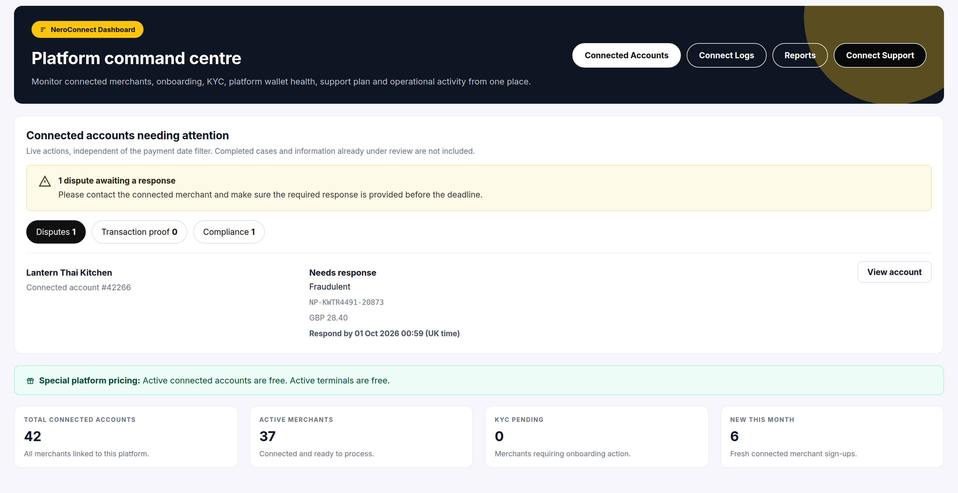 NeroConnect Dashboard showing the Connected accounts needing attention block with Disputes, Transaction proof and Compliance counters and one dispute row marked Needs response with a respond-by deadline in UK time