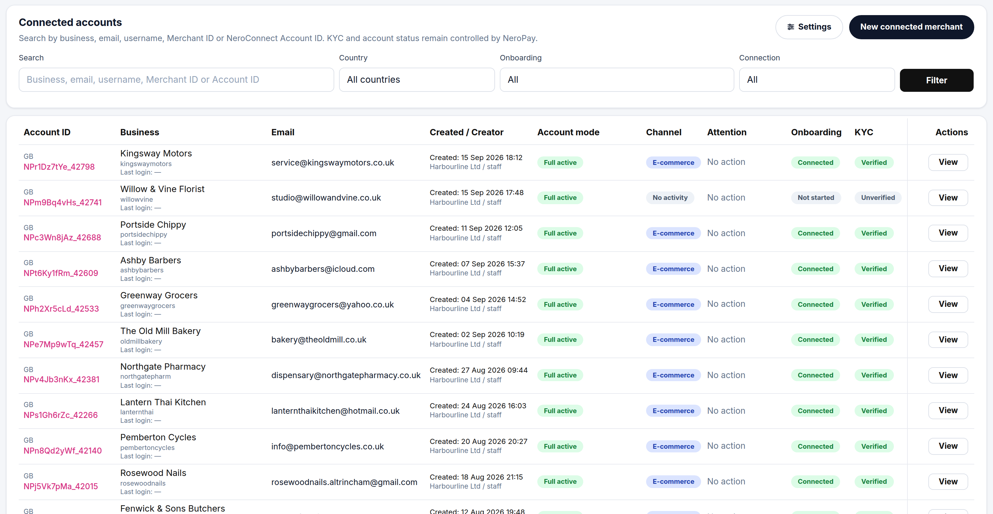 NeroConnect Connected Accounts register showing the Search, Country, Onboarding and Connection filters above a table of merchants with Account ID, Business, Email, Created, Account mode, Channel, Attention, Onboarding, KYC and Actions columns