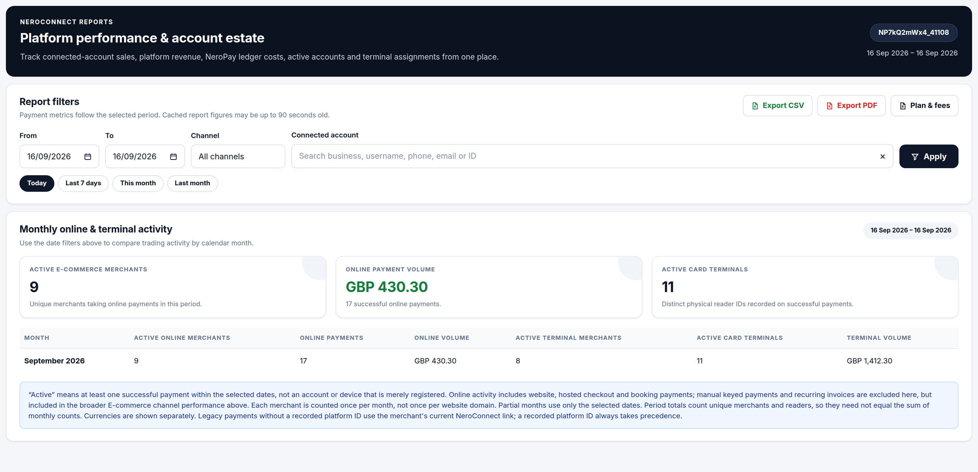 NeroConnect Connect Reports, top of the page, showing the report filters, export buttons, three monthly activity tiles and the per-month activity table