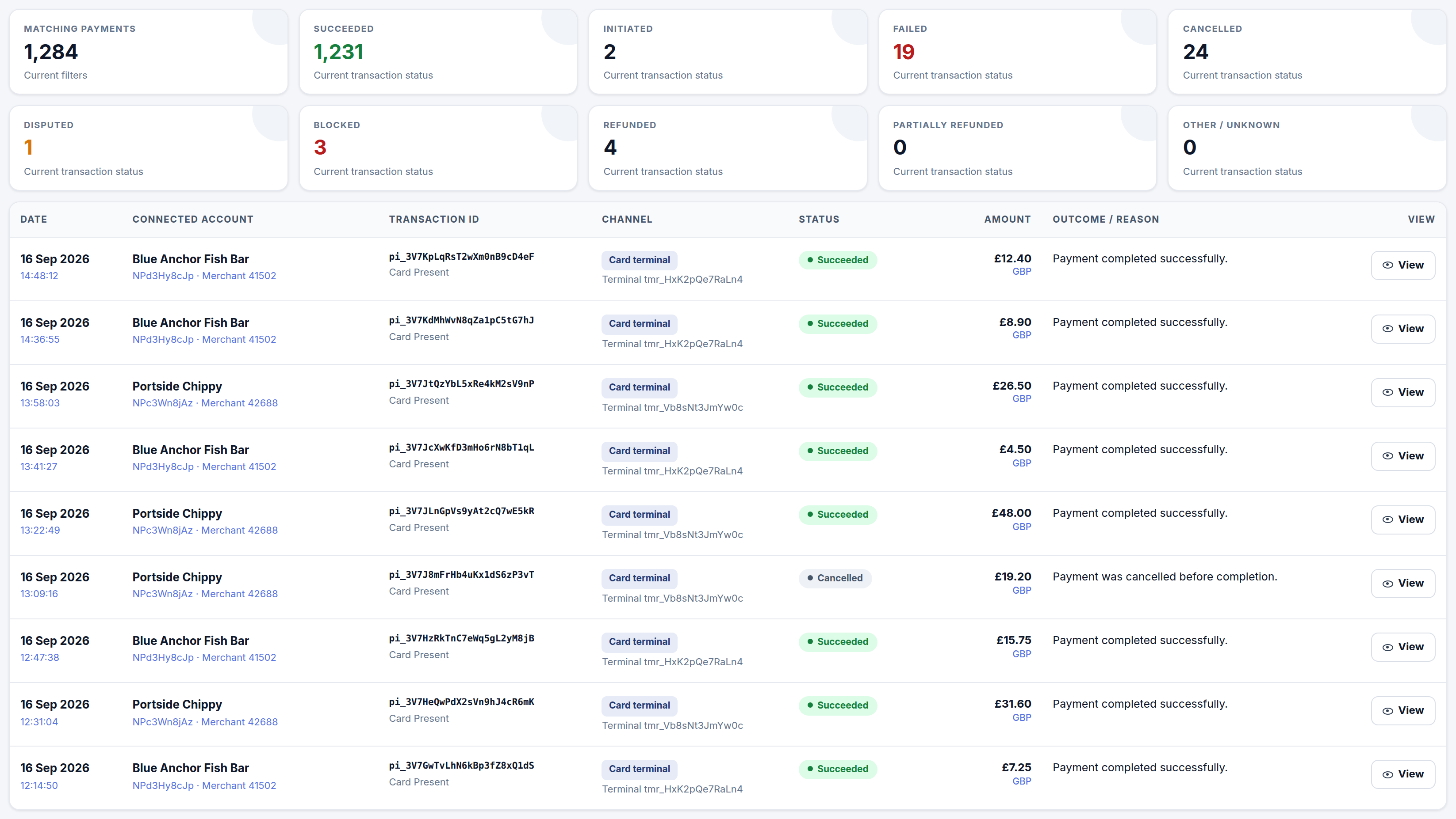 NeroConnect Connect Logs, showing ten transaction status tiles and a list of card terminal payments across connected accounts with status, amount and outcome columns