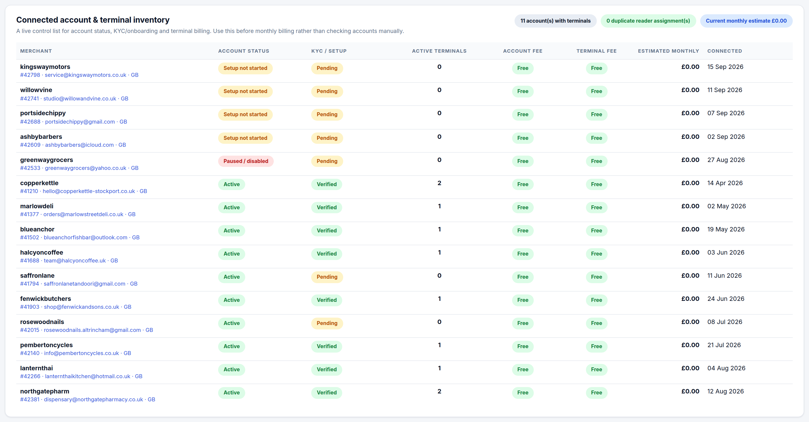 NeroConnect Connect Reports, connected account and terminal inventory table with account status, KYC and setup, active terminals, account fee, terminal fee, estimated monthly and connected date columns