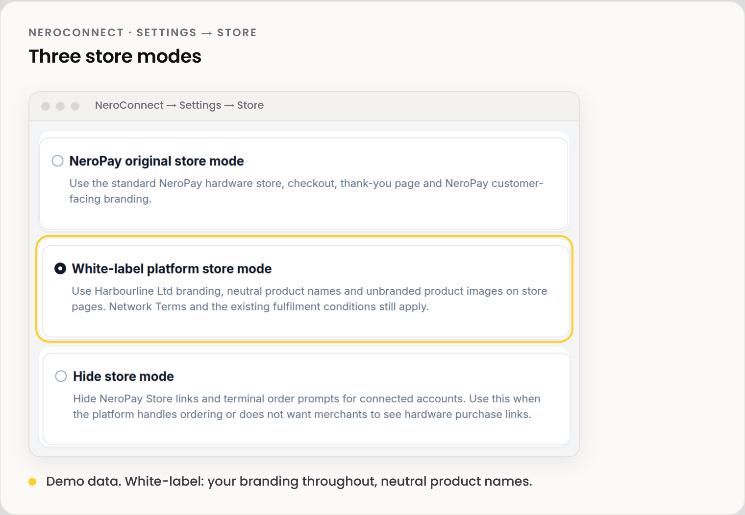 Screenshot of the three store modes from the demo data: NeroPay original store mode; white-label platform store mode, selected, with the platform's branding, neutral product names and unbranded images; and hide store mode.