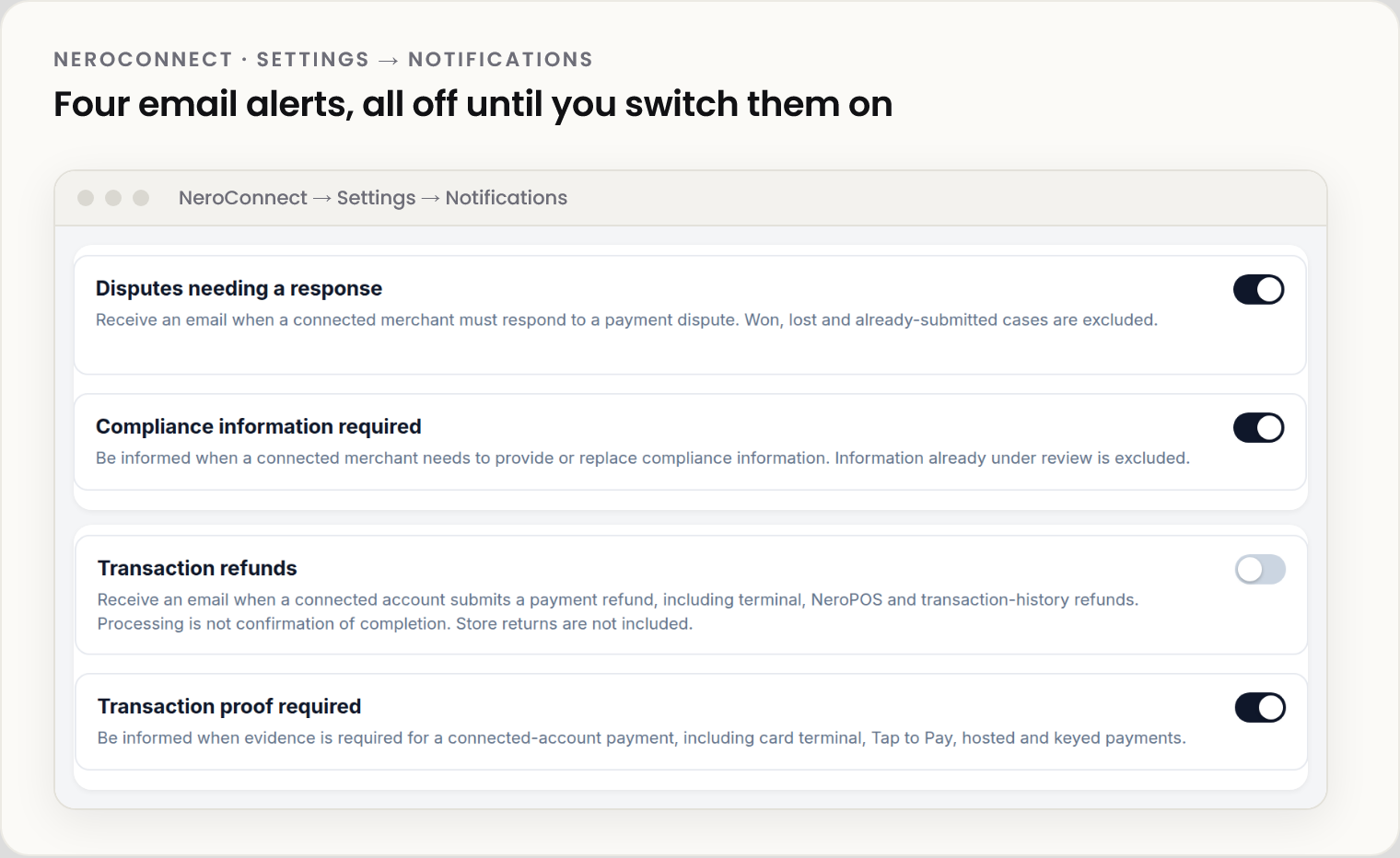 Screenshot of the four platform email alerts with their switches: disputes needing a response, compliance information required, transaction refunds, and transaction proof required.