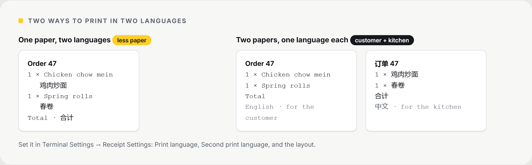 Diagram: one receipt with each item in English and Chinese, next to two separate receipts, one in English for the customer and one in Chinese for the kitchen