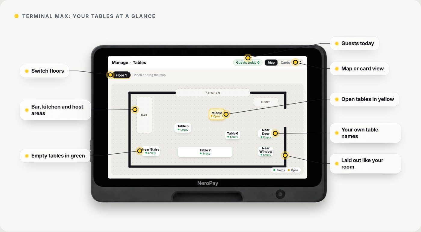 Terminal Max showing the tables screen: Floor 1, guests today, and a floor plan with the bar, kitchen and host areas. Open tables show in yellow, such as Middle, and empty tables in green, such as Table 5, Near Door and Near Window. A switch sets map or card view.